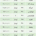 نرخ آپارتمان